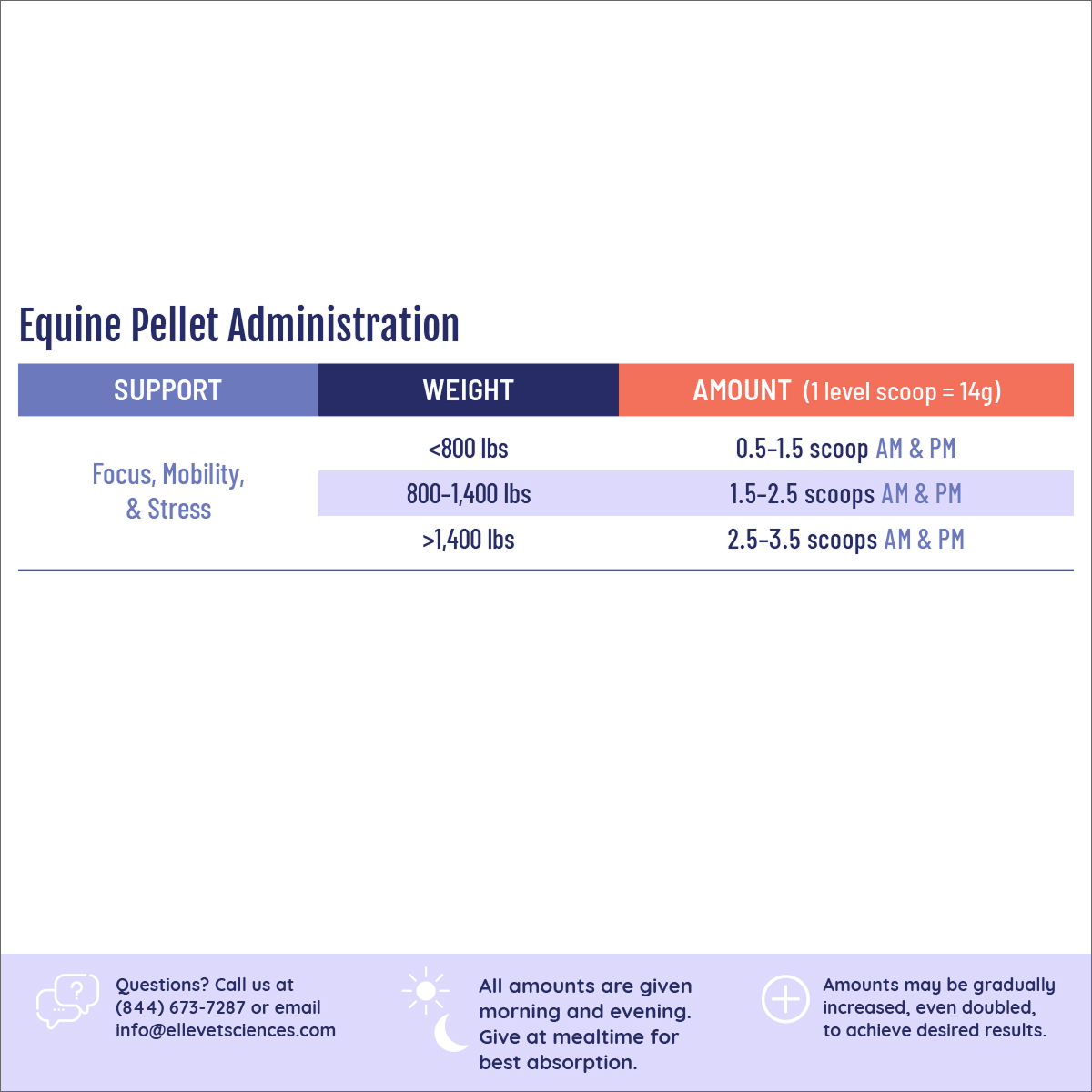 ElleVet Dosing Guide