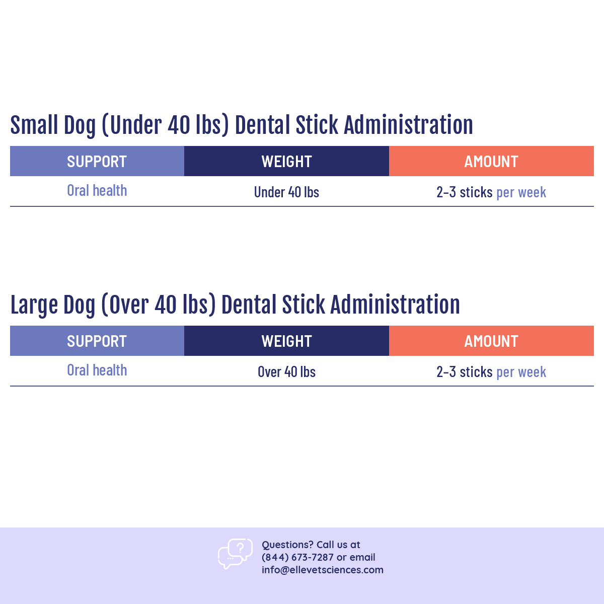 ElleVet Hemp Enriched Dental Sticks dosing guide