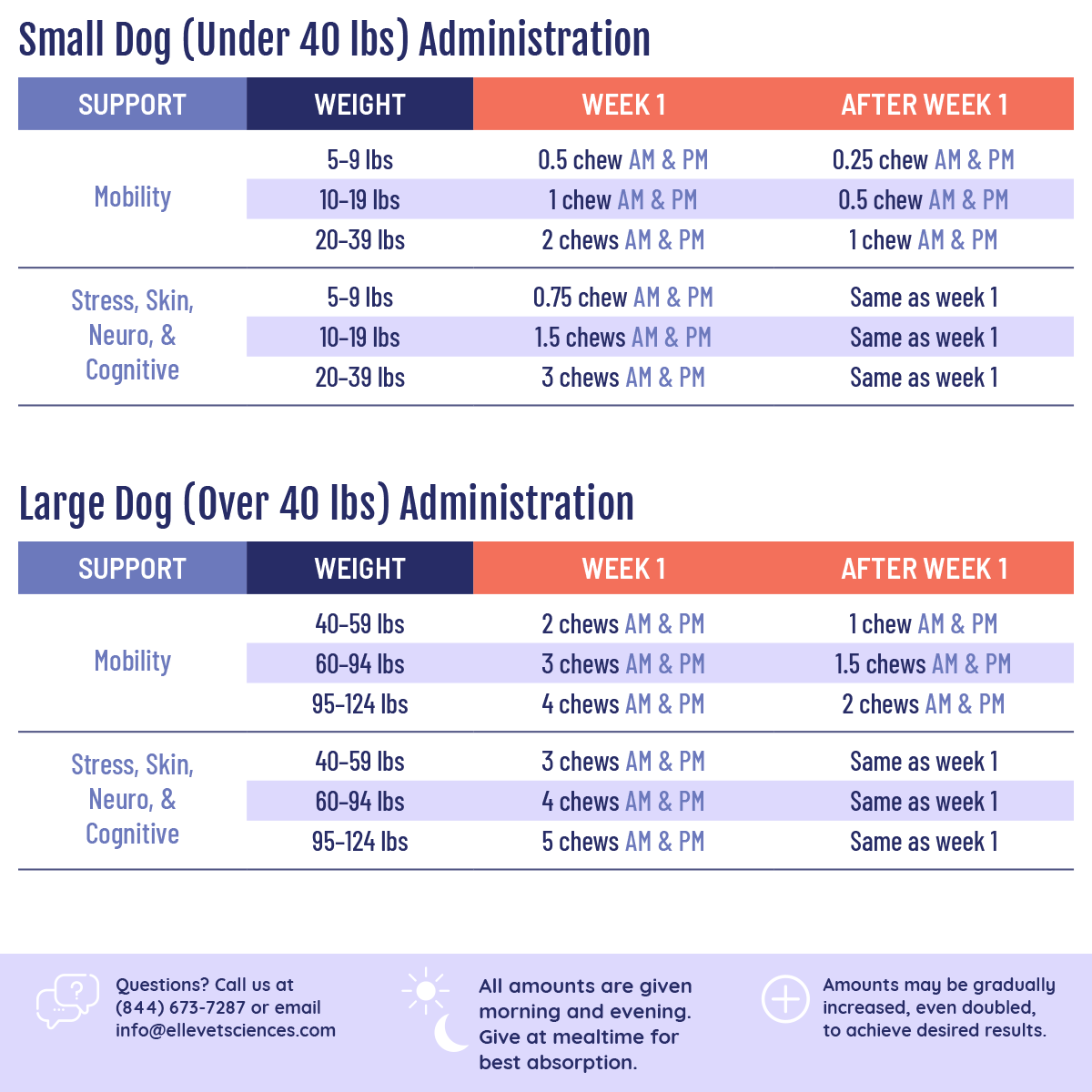 Soft Chews Administration Guide