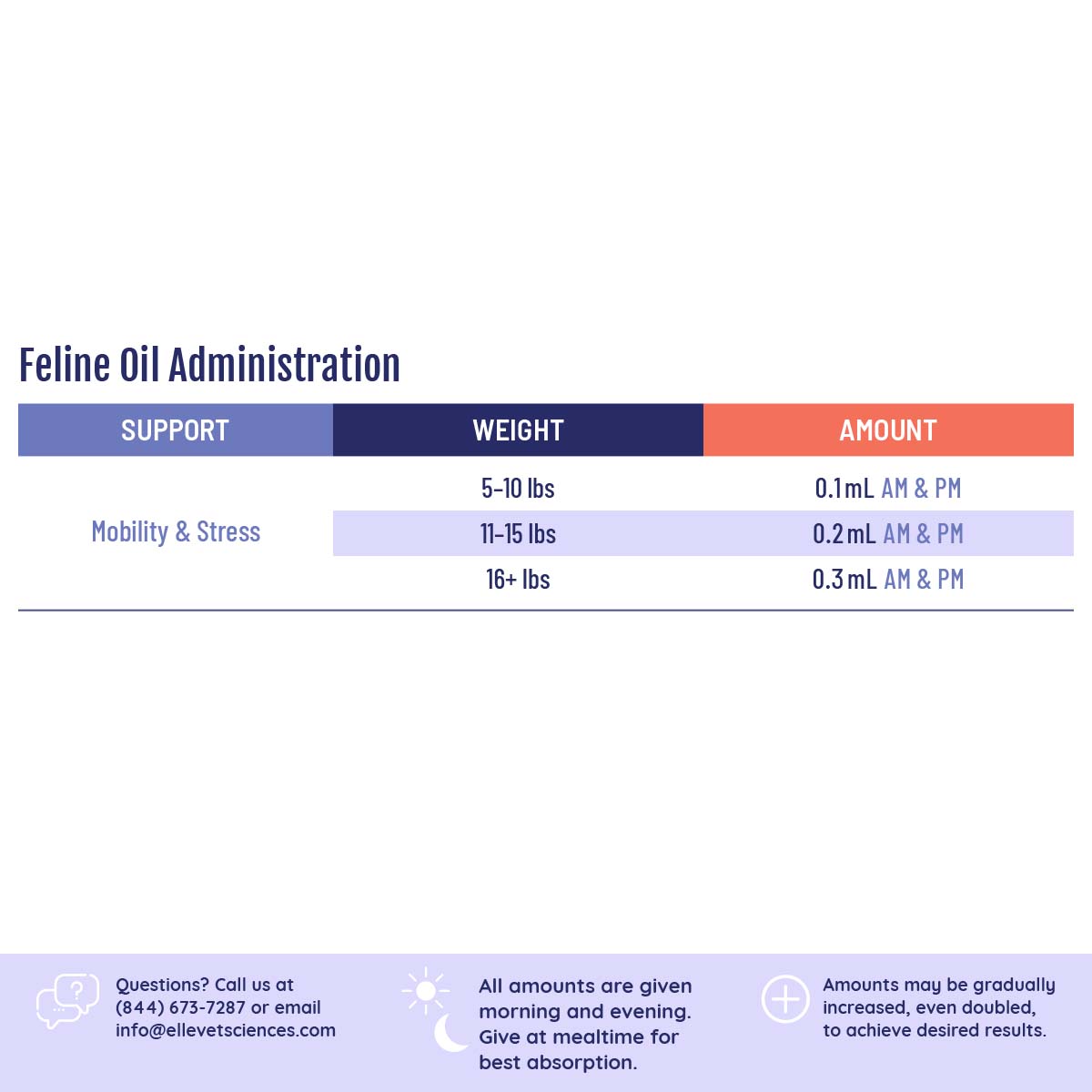 ElleVet Dosing Guide
