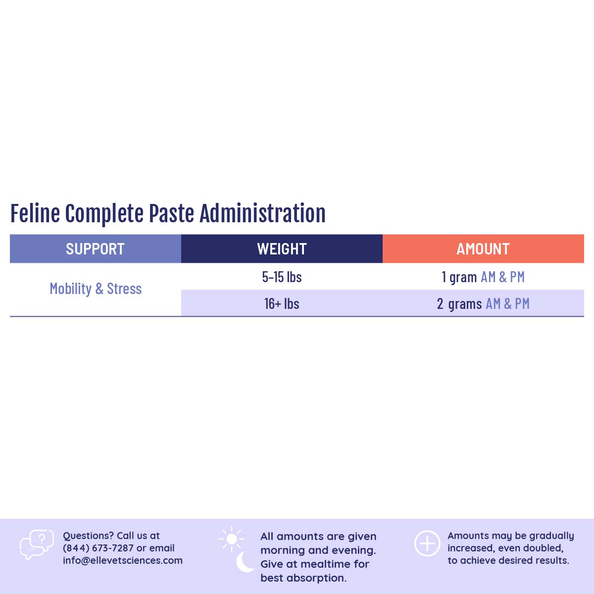 ElleVet Dosing Guide