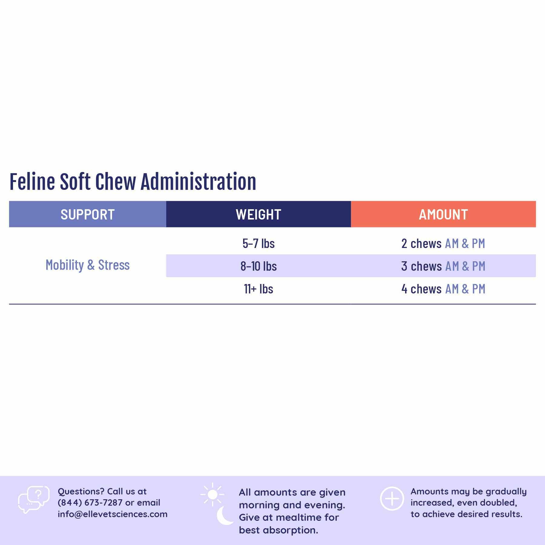 cat chew administration guide
